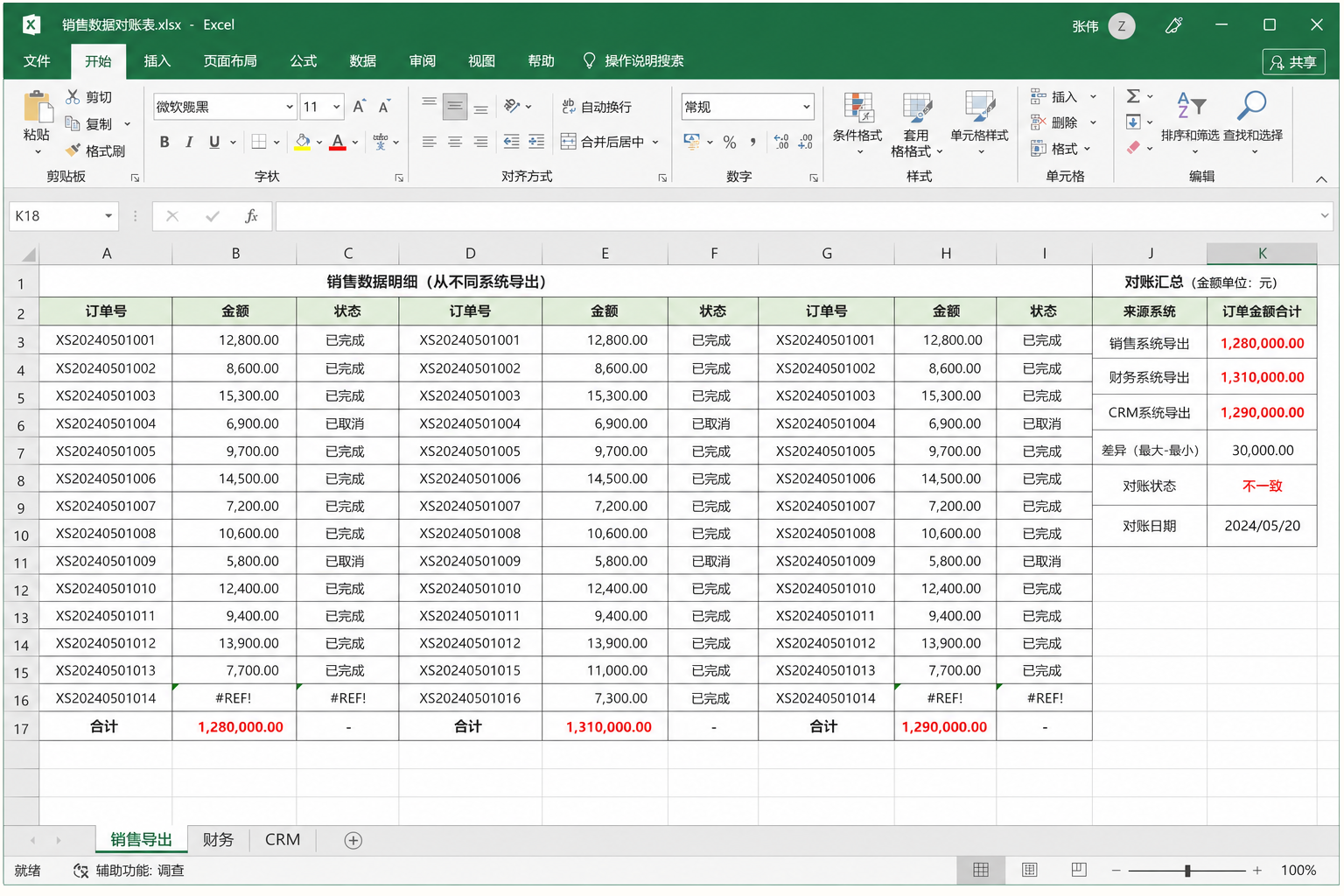 Excel 桌面界面：多张工作表、合并单元格与对不上的汇总数字