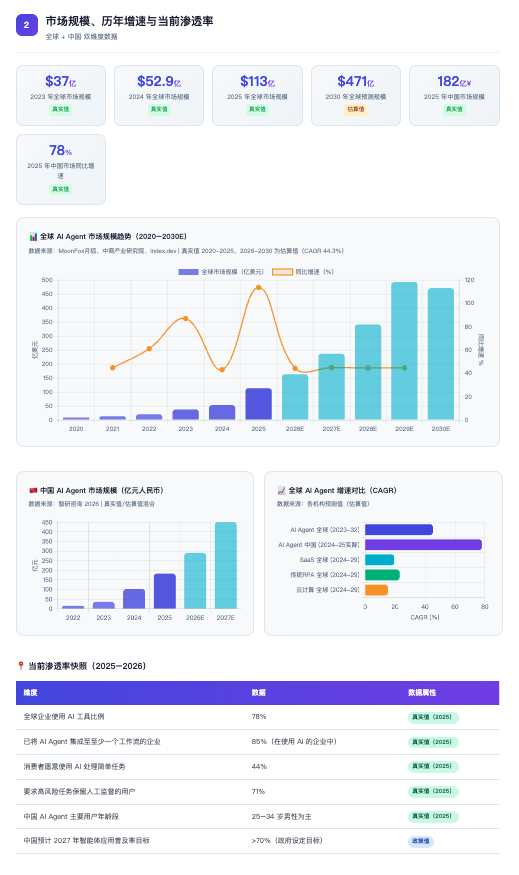 WorkBuddy 报告市场规模章节截图